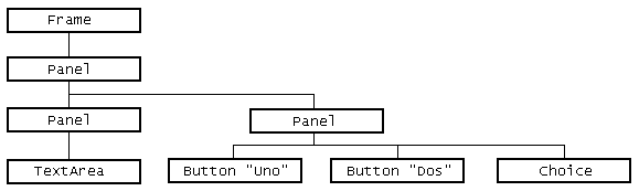 Arbol EjemploIU